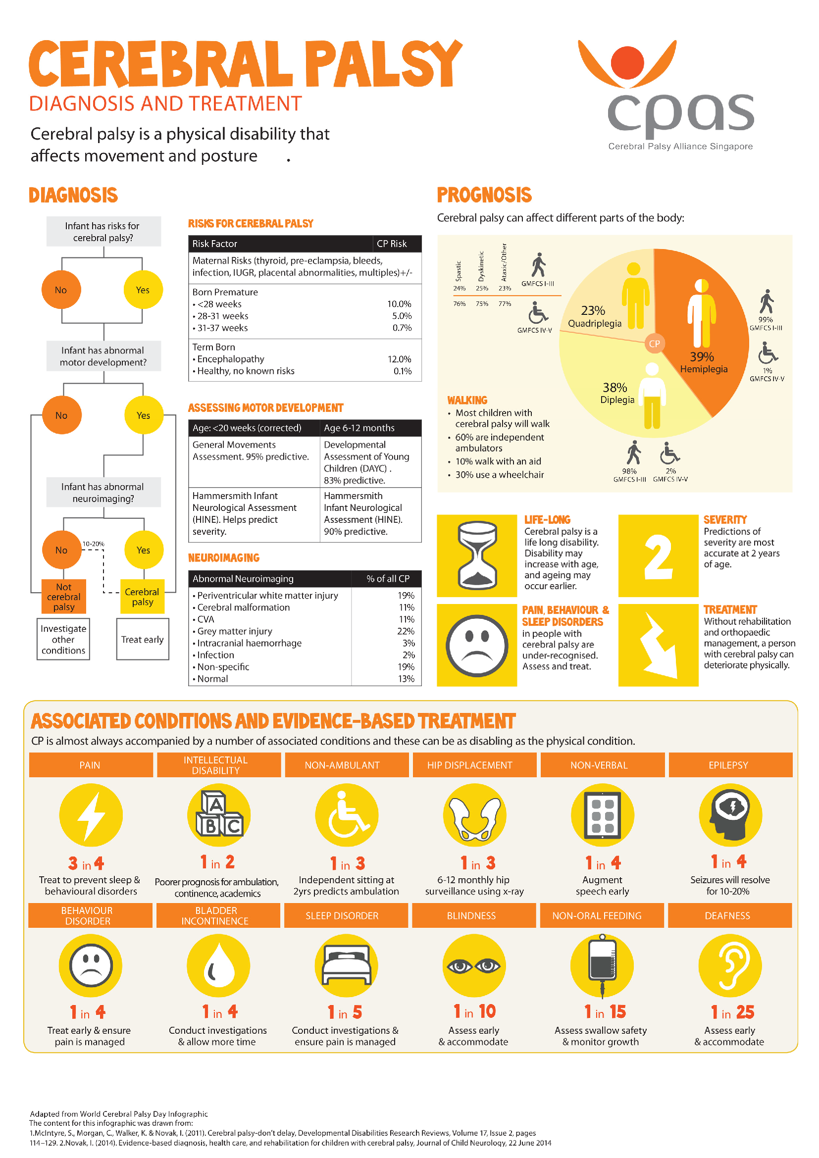 CP Infographic Sheet New Page 1